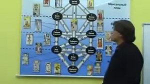 Дерево Сефирот. Цикл лекций "Большие Арканы Таро".