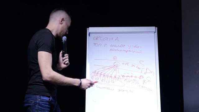 Как включить голову у сотрудника. Разбор делегирования Бухгалтерского бюро