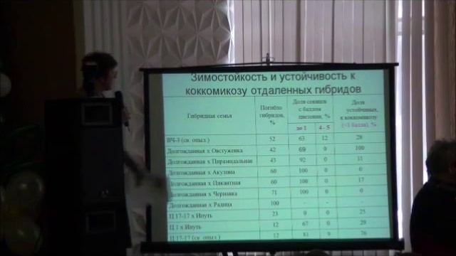 Каньшина М В  доклад по вишне черешни на 2 съезде садоводов России 1 12 2010 ч2