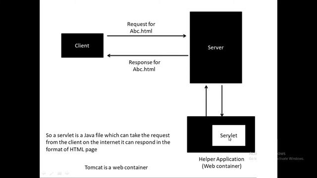 Web engineering in Java V4: Introduction to servlet