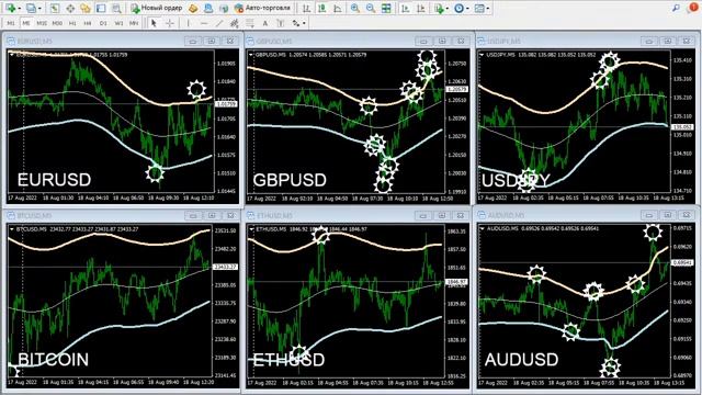 Ответы на вопросы, без которых нельзя начинать копить (5 часть) | Трейдинг 2022/08/18 смотреть онлайн
