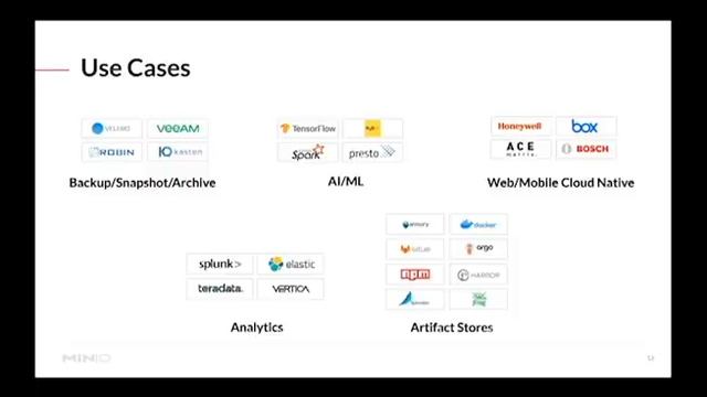 Use Cases - Analytics, Backups + ML with MinIO Object Storage + VMware's Data Persistence Platform смотреть онлайн