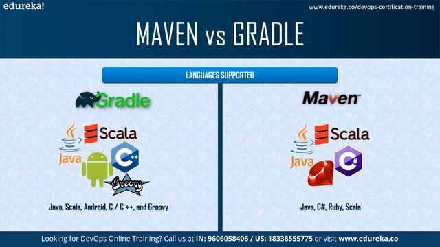 Maven vs Gradle | Which to Choose Maven or Gradle? | DevOps | Edureka