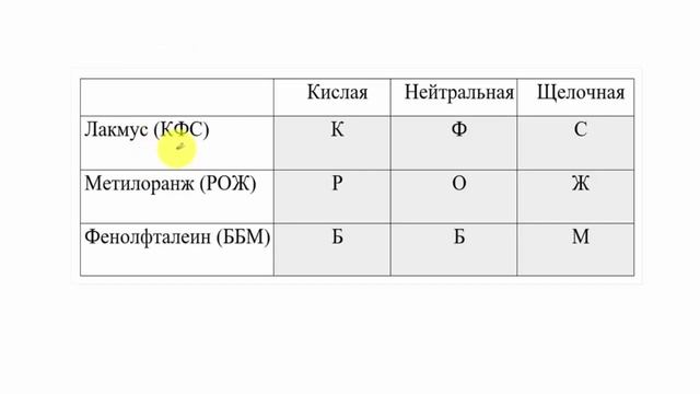 Индикаторы и их цвета.  Как запомнить 9 цветов за 2 мин? смотреть онлайн