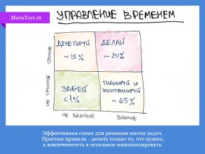 веселая и короткая партия
