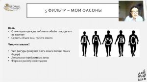 Мастер-класс Нины Лоран «7 шагов к идеальному стилю. Как провести изоляцию с пользой для гардероба»