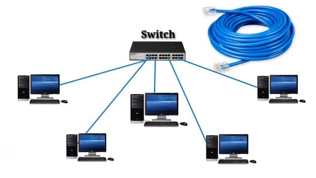 Create LAN Network, Connecting Computer in Networking or share the resources смотреть онлайн