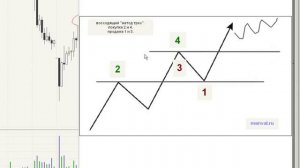 Восходящий метод трех и фрактальная теория Доу Джонса