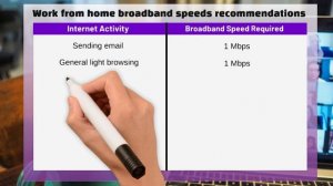 What Internet Speeds Do I Need to Work From Home?