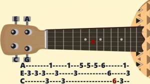 Star Wars - The Imperial March. Ukulele tutorial