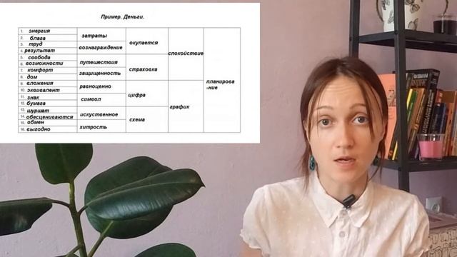 Ассоциативный тест Юнга смотреть онлайн