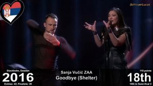 Serbia ?? in Eurovision Song Contest (2007-2023)