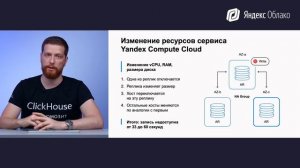 Как использовать управляемую базу данных ClickHouse в Яндекс.Облаке