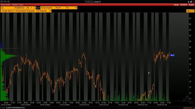 План торговли на 10 Апреля смотреть онлайн