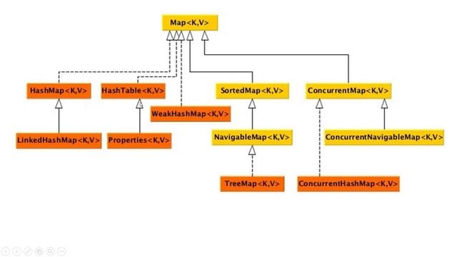 HashMap and HashSet in Java - 01 - Introduction