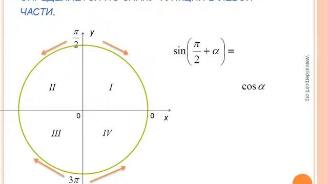 Формулы приведения смотреть онлайн