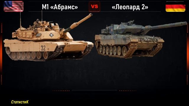 М1"Абрамс" vs "Леопард 2". Сравнение основных боевых танков США и Германии смотреть онлайн