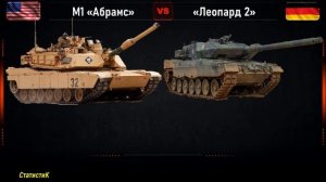 М1"Абрамс" vs "Леопард 2". Сравнение основных боевых танков США и Германии