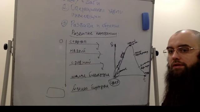 Курс "Как мусульманину в России развить свой бизнес". День 3. Обучение. Развитие. смотреть онлайн