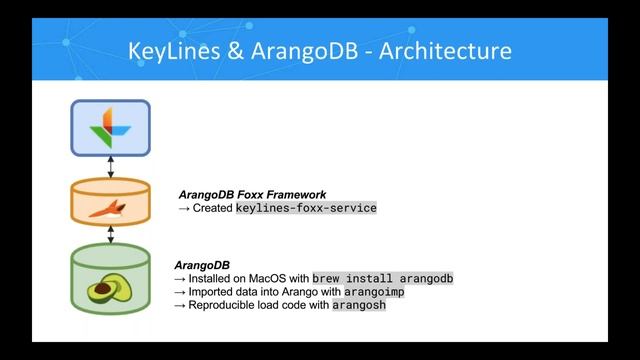 Building powerful apps with ArangoDB & KeyLines