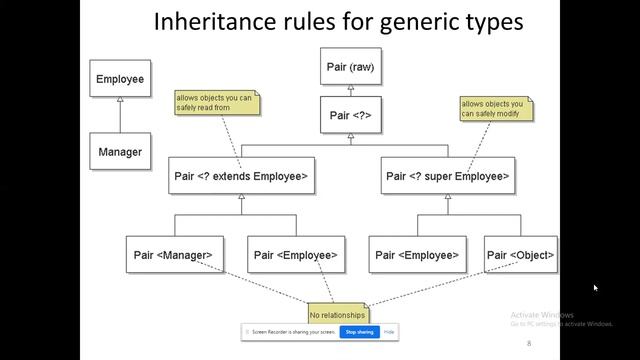 CS8392 Object Oriented Programming Java/Generic Programming смотреть онлайн