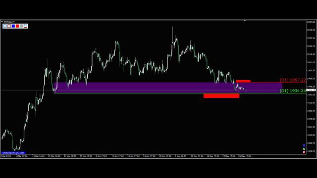 Форекс. Золото. Перспективы 30.05.2023. Трейдинг с нуля. Прогноз форекс золото Gold.