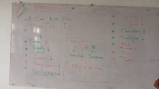 #Play Progress| #melodrama| Elements of Melodrama#Grade 11, Kpk #Text Book смотреть онлайн