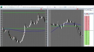 Торговля скальпингом на Московской бирже, депозитом в 35 000 рублей.