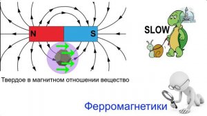 Навигация Урок 2. Общие сведения о магнетизме  Земной магнетизм