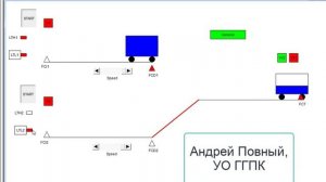 Визуализация в CodeSys автоматической работы двух вагонеток
