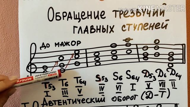 Урок по сольфеджио. Тема: Обращение трезвучий главных ступеней.