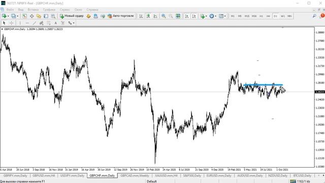Прогноз форекс на 27 октября 2021. Аналитика Forex. Рубль|EUR|GBP|AUD|NZD|JPY смотреть онлайн