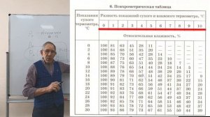 Урок 34. Влажность относительная и абсолютная.