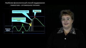 Лесовская М.И. Хемилюминесцентный анализ в экспертизе пищевых продуктов