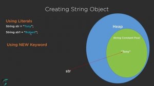 Java STRINGS Introduction. What are Strings? Java Tutorial and Basics #7.1