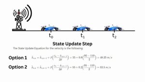 Kalman Filter Series - Part 2 (Alpha Beta Filter)
