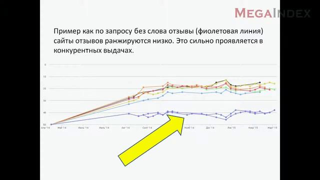 SERM что работает в продвижении отзывов смотреть онлайн