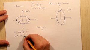 Эллипсы. Тема