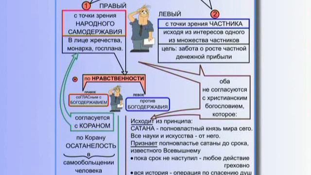 КОБ - Экономика (Часть 1)