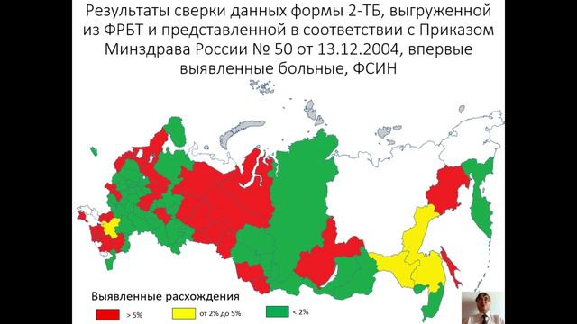 Анализ качества ведения ФРБТ при формировании квартальных отчетов по итогам 2 квартала 2024 года