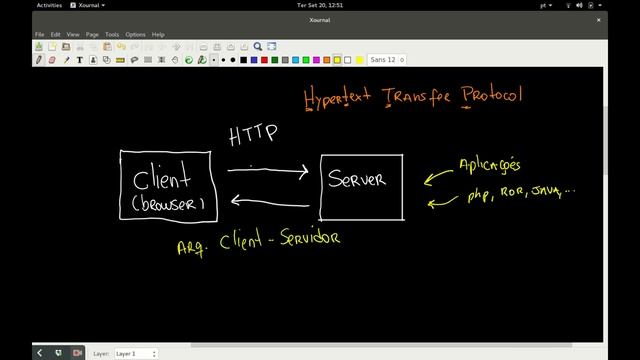 #2 HTTP e o que é o Java EE - Tutorial Java EE Básico