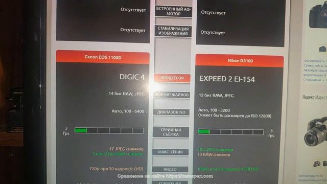 Подробный обзор Nikon D3100 смотреть онлайн