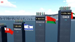 Топ 200 Стран по Населению 2024