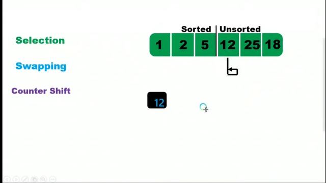 L. 2.3 Selection Sort Algorithm And Program | With Java | Data Structure In Hindi ||