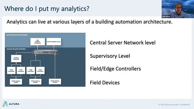 EMA Webinar Utilizing a Distributed Data and Computing Architecture in Analytics Applications mp4 смотреть онлайн