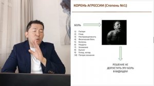 Как быстро избавиться от агрессии и злости раз и навсегда. Опыт 5000 сеансов
