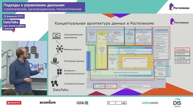 Лекция 1.3, Носов Сергей, Подходы к управлению данными.mp4