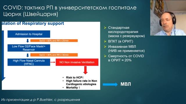 ИВЛ при SARS CoV-2 (CARDS) Сатишур О.Е. смотреть онлайн