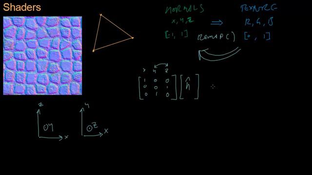 Math for Game Developers - Normal Maps (720p)