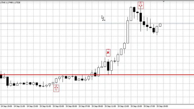 Разбор 21,09 EUR/USD 2 сделки на 100 и 25 пунктов) смотреть онлайн